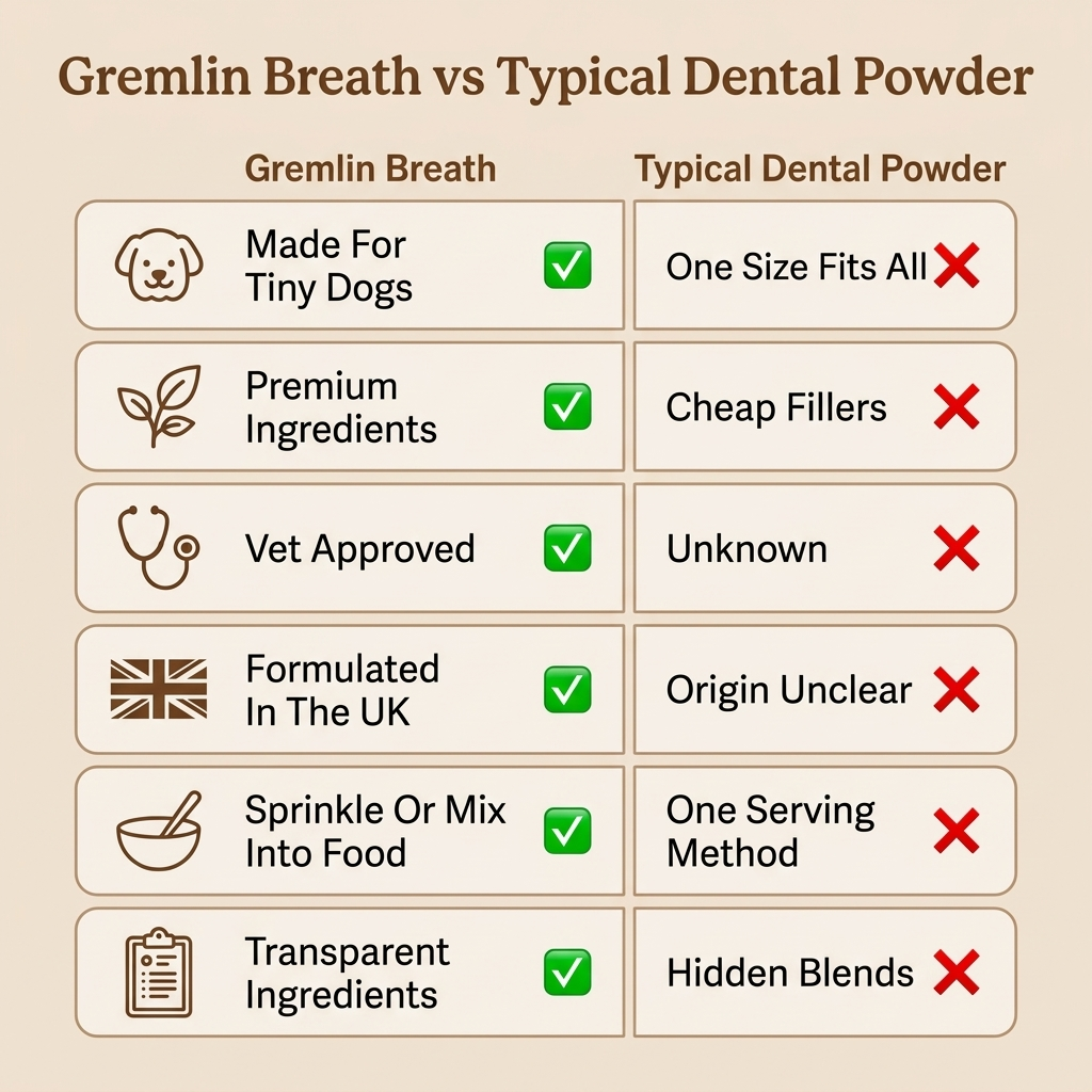 GREMLIN BREATH